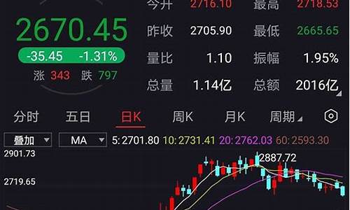 科创板看什么指数(科创板看哪个指数)_https://www.shscx.com_豆粕_第1张