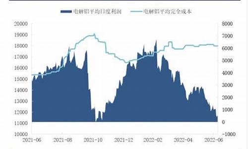 沪铝期货价格(沪铝期货价格行情走势图最新)_https://www.shscx.com_沪铅_第1张