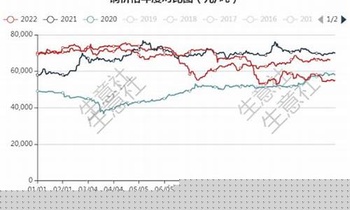 2023紫铜价格表(回收紫铜多少钱一斤)_https://www.shscx.com_黄大豆2号_第1张