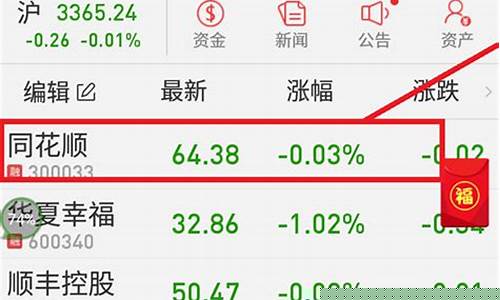 第一次买股票怎么开户要多少钱(买股票开户流程)_https://www.shscx.com_黄大豆2号_第1张