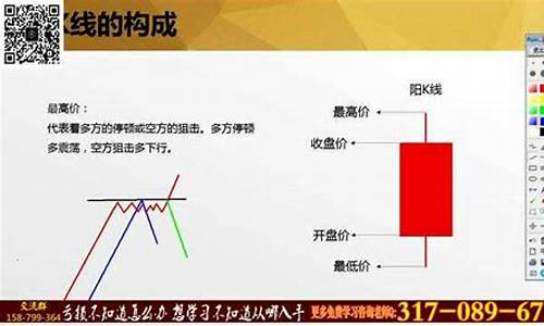 k线图基础入门知识图解知乎(k线图经典图解教程)_https://www.shscx.com_玉米_第1张
