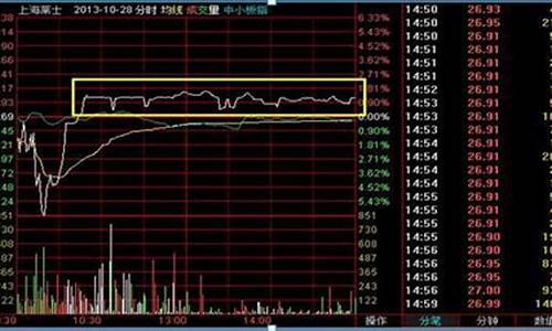 放量巨量但换手率低(换手率不高)_https://www.shscx.com_豆粕_第1张