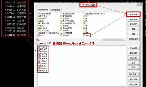 通达信右侧栏设置2个(通达信侧边栏设置)_https://www.shscx.com_玉米淀粉_第1张