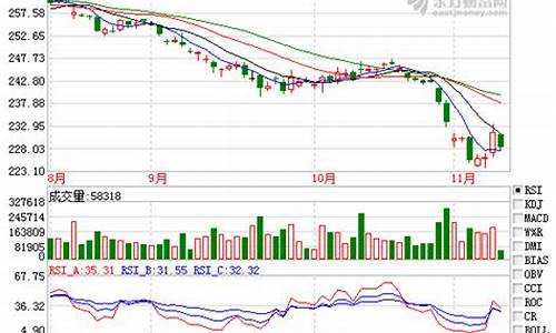 期货行情黄金期货(期货黄金实时行情走势图)_https://www.shscx.com_玉米_第1张