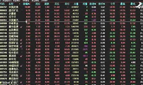 股票今日最新消息(股票今日最新消息星辉娱乐)_https://www.shscx.com_豆粕_第1张