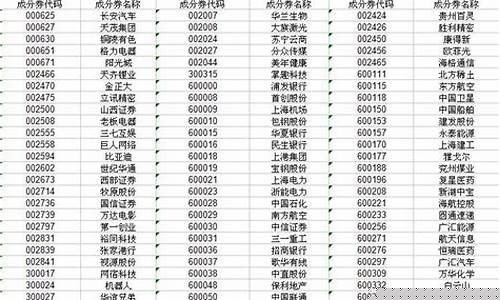 沪深300股票代码一览表(沪深300股票代码一览表最新)_https://www.shscx.com_豆粕_第1张