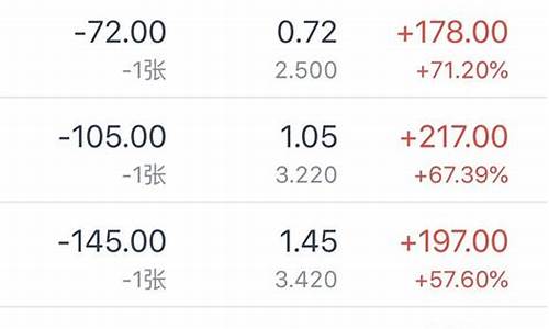 美股期货代码(美股期货实时指数代码)_https://www.shscx.com_橡胶_第1张