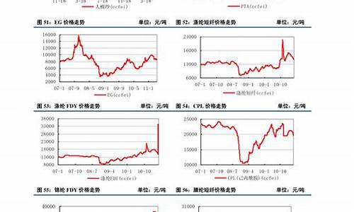 大米期货行情(大米期货行情走势图)_https://www.shscx.com_中金所_第1张