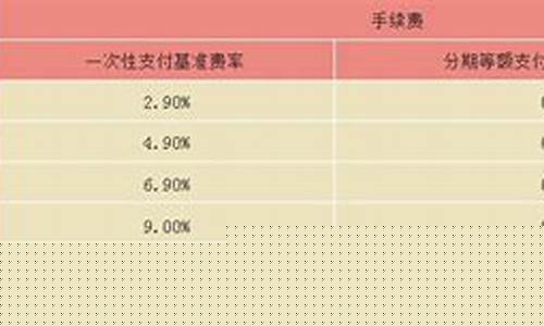光大期货手续费多少(光大期货app官网下载)_https://www.shscx.com_原油_第1张