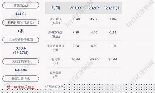 碧华创投有限公司(碧华创投有限公司是什么时间入股晶科科技的)_https://www.shscx.com_豆粕_第1张