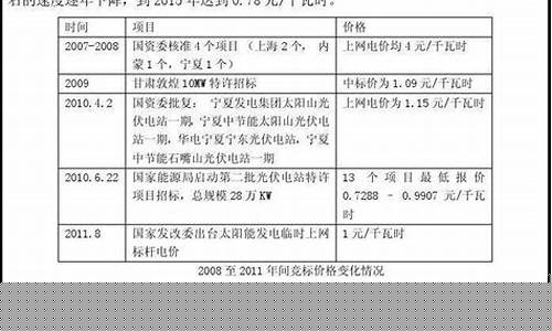 投资项目风险评估(投资项目风险评估报告 资质)_https://www.shscx.com_豆粕_第1张