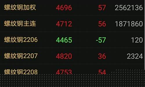 什么是期货交易举例(什么事是期货交易)_https://www.shscx.com_豆粕_第1张