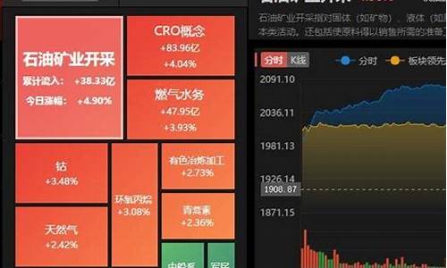 股票板块分布图(股票板块分布图最新)_https://www.shscx.com_玉米淀粉_第1张
