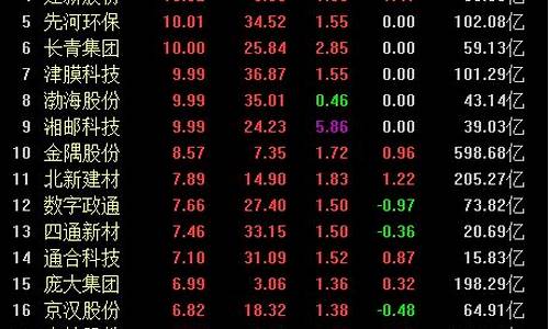 沪指300有哪些股票上市(沪指300股指怎么买)_https://www.shscx.com_玉米_第1张