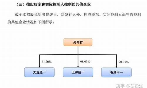 财经(财经社交)_https://www.shscx.com_黄大豆2号_第1张
