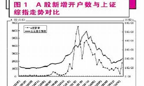 开户数 期货(期货开户人数2020)_https://www.shscx.com_豆粕_第1张