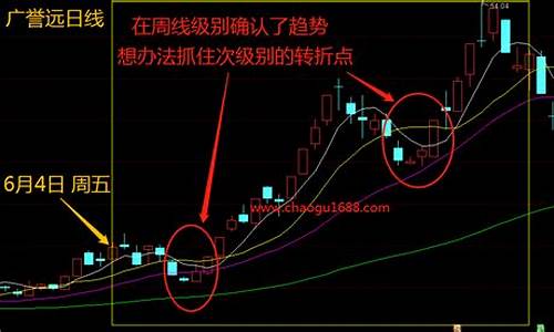 股票如何判断趋势加速还是减速(怎样判断股票趋势的拐点)_https://www.shscx.com_黄大豆1号_第1张
