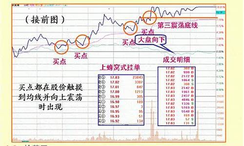 涨停板如何挂单买入(股票晚上几点挂单第二天有效)_https://www.shscx.com_玉米淀粉_第1张