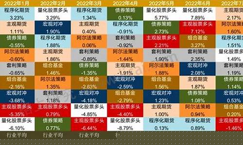 主观期货策略(期货 策略)_https://www.shscx.com_玉米淀粉_第1张