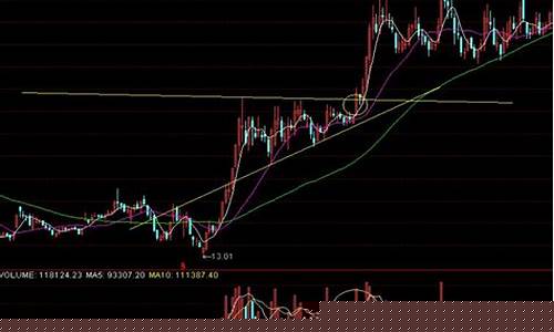 投资股票的基本知识(买什么股票最安全挣钱)_https://www.shscx.com_玉米_第1张