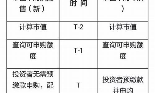 怎样申购新股票流程(如何申购新股流程示意图)_https://www.shscx.com_玉米淀粉_第1张