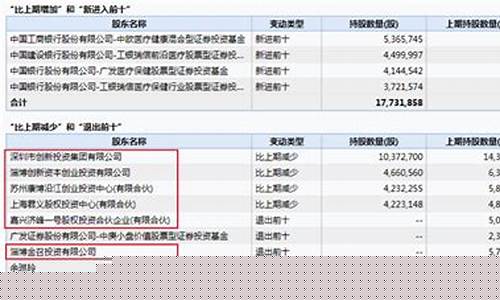 深创投最新十大股东持股比例(深创投市值多少)_https://www.shscx.com_黄大豆2号_第1张