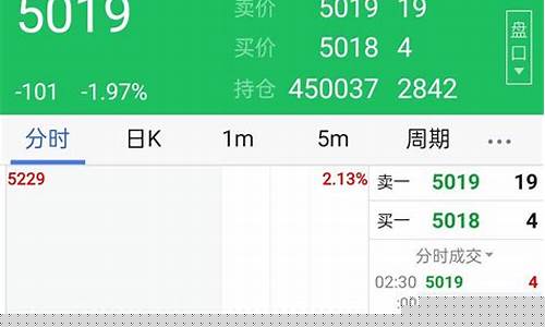 期货开空(期货交易空开是什么意思)_期货新闻_第1张_山启期货 期货开空(期货交易空开是什么意思)_https://www.shscx.com_期货新闻_第1张
