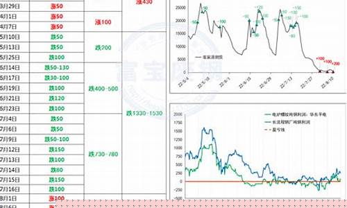 期货绿皮(期货全绿了怎么说)_https://www.shscx.com_黄大豆1号_第1张
