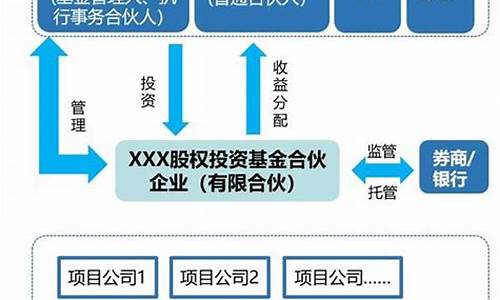 股权投资基金人员要求(股权基金投资者)_https://www.shscx.com_玉米_第1张