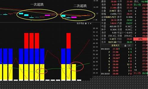 超跌反弹啥意思(超跌反弹规则)_https://www.shscx.com_黄大豆2号_第1张