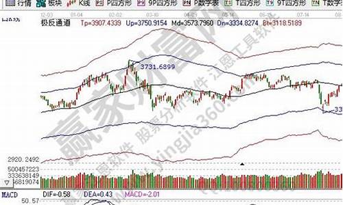 大盘指数怎么算出来的(a股大盘指数怎么算出来的)_https://www.shscx.com_黄大豆1号_第1张
