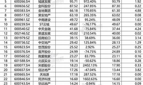 房地产股票龙头股(大龙地产股票深度分析)_https://www.shscx.com_豆粕_第1张