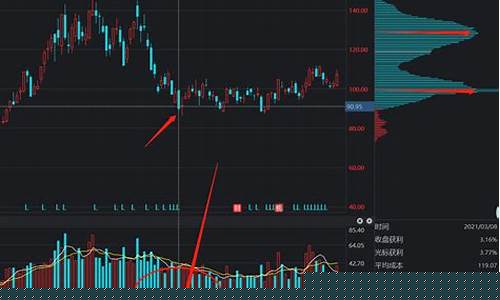 股票入门基础知识(基金股票入门基础知识)_https://www.shscx.com_玉米_第1张