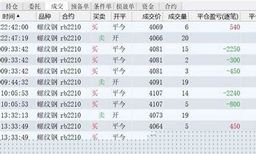期货亏损 负债30万(期货会亏损超过本金吗)_https://www.shscx.com_工业硅_第1张