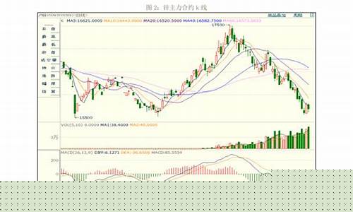 地量跌停意味着什么(地量跌停板)_https://www.shscx.com_玉米淀粉_第1张