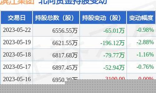 北向资金减持的股票(北向资金减持的股票会跌吗)_https://www.shscx.com_黄大豆1号_第1张
