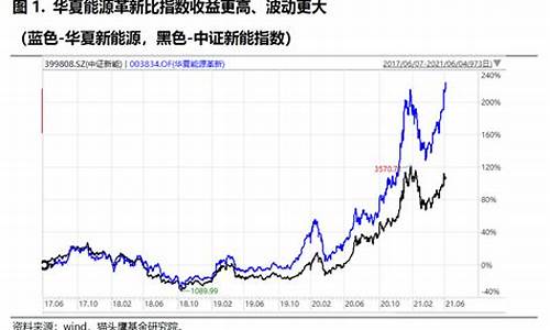 新能源基金还能大涨吗(新能源基金还能大涨吗现在)_https://www.shscx.com_玉米_第1张