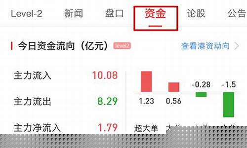个股资金流入流出学问(个股的资金流入流出怎么算)_https://www.shscx.com_黄大豆2号_第1张