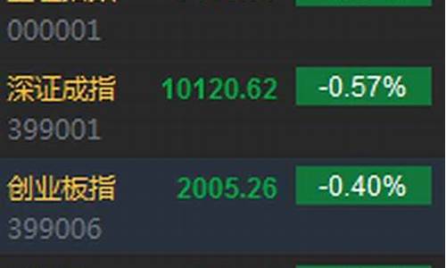 沪指上证指数今日行情(今天股市大跌的原因)_https://www.shscx.com_玉米_第1张