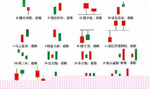 75种k线组合一览(75种k线图经典图解)_https://www.shscx.com_黄大豆1号_第1张