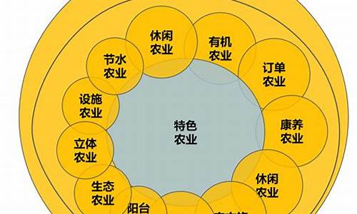 产业的概念及分类(产业的概念及分类是什么)_https://www.shscx.com_玉米淀粉_第1张