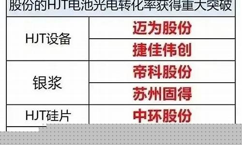 新能源股票有哪些龙头股(2024未来可能涨100倍的股票)_https://www.shscx.com_玉米_第1张