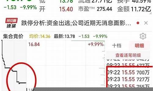 集合竞价入口(集合竞价详解视频)_https://www.shscx.com_黄大豆2号_第1张