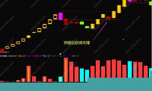 量学股市直播(股票量学绝招)_https://www.shscx.com_黄大豆1号_第1张