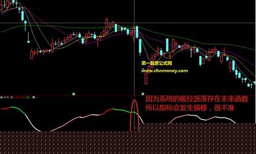 通达信吸拉派落源码(通达信 吸拉派落)_https://www.shscx.com_黄大豆2号_第1张