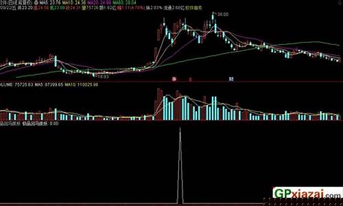 极品回马抓妖选股指标透明(妖股回马枪指标)_https://www.shscx.com_玉米_第1张
