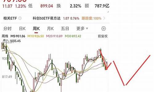 科创板指数行情走势图(科创板股票走势图)_https://www.shscx.com_黄大豆2号_第1张