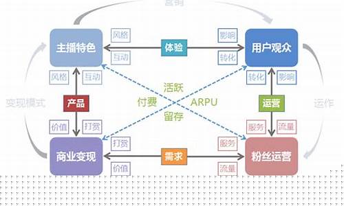 股市直播模式有哪些(股市直播模式有哪些类型)_https://www.shscx.com_黄大豆1号_第1张