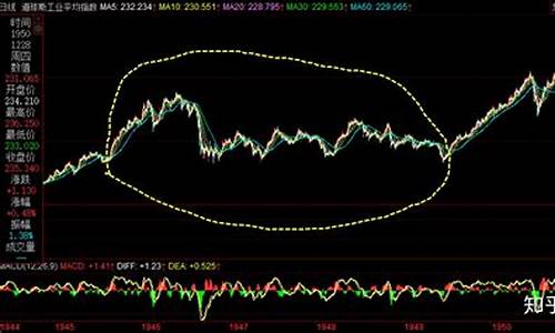 美股大盘行情走势(美股大盘今日行情)_https://www.shscx.com_玉米淀粉_第1张