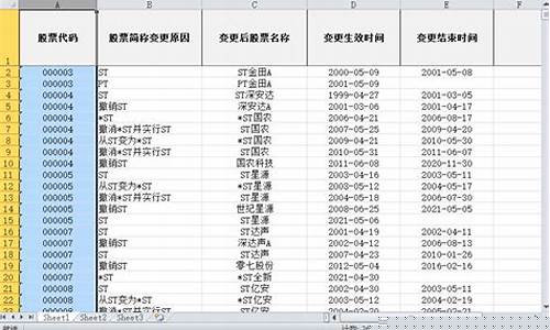 退市股票汇总(退市股票可以一直拿着吗)_https://www.shscx.com_玉米_第1张